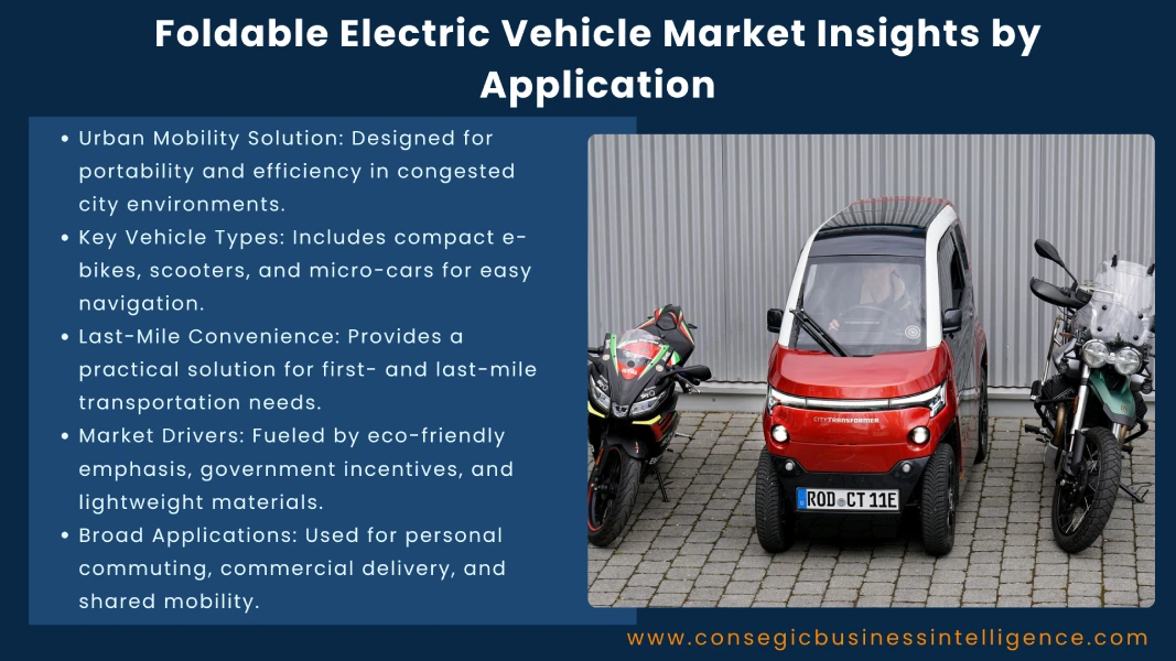 Foldable Electric Vehicle Market Insights by Application Blog