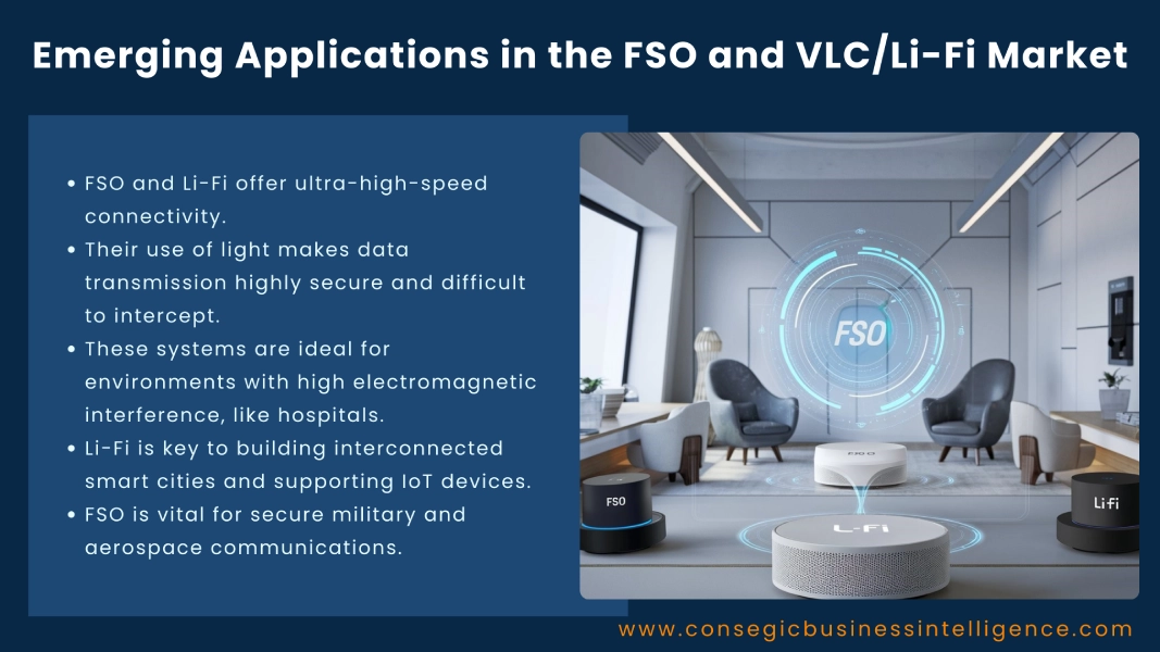 Emerging Applications in the FSO and VLC/Li-Fi Market Blog
