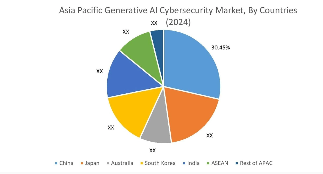 Generative AI Cybersecurity Market By Country