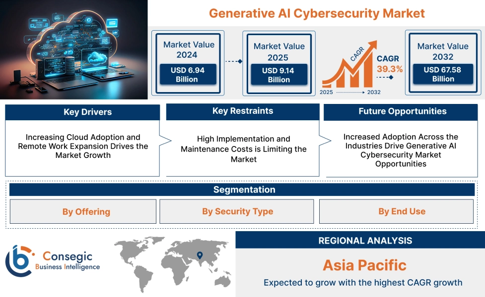 Generative AI Cybersecurity Market Generative AI Cybersecurity Market