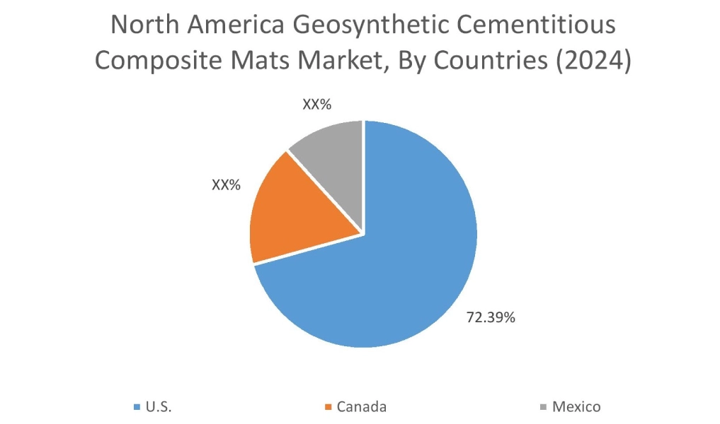 Geosynthetic Cementitious Composite Mats Market By Country