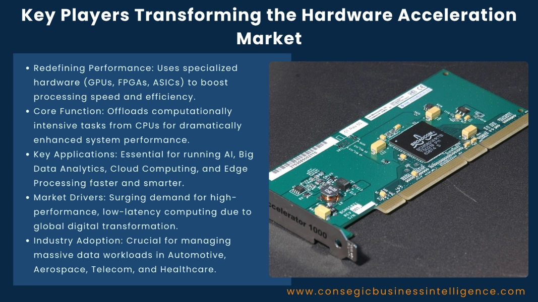 Key Players Transforming the Hardware Acceleration Market Blog