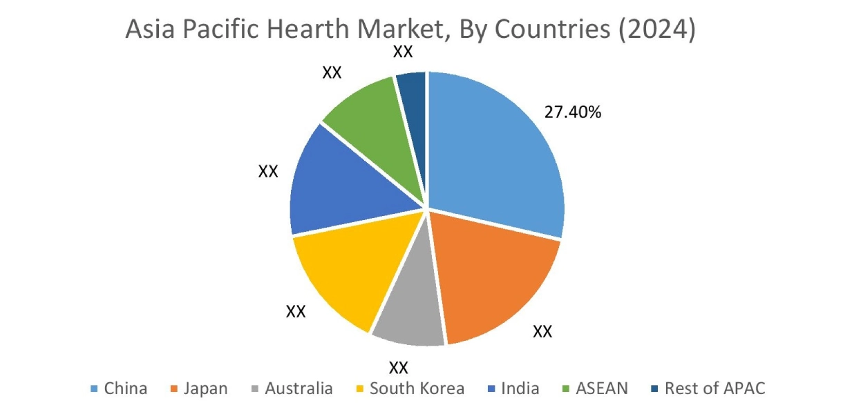 Hearth Market By Country