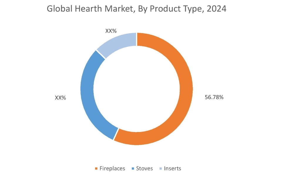 Hearth Market By Product Type