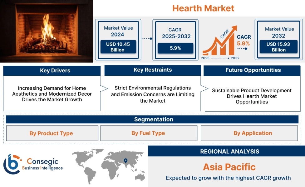 Hearth Market