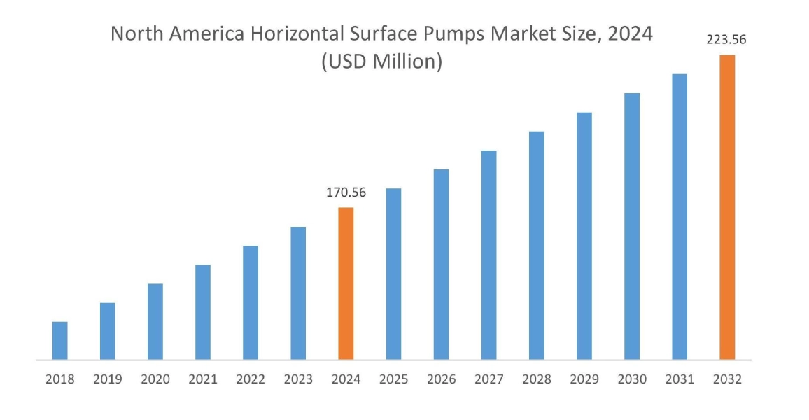 Horizontal Surface Pumps Market By Region