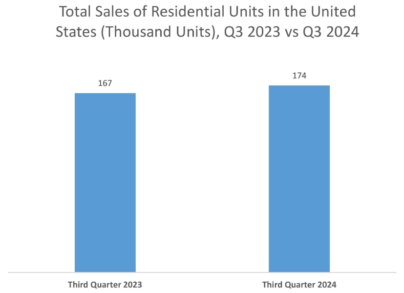 HVAC System Market Graph
