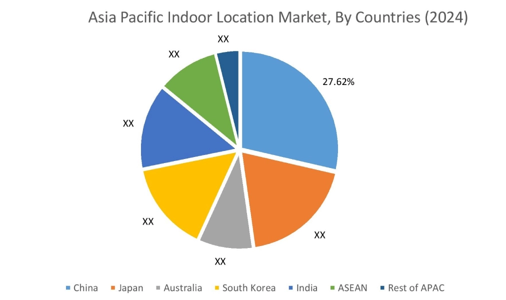 Indoor Location Market By Country