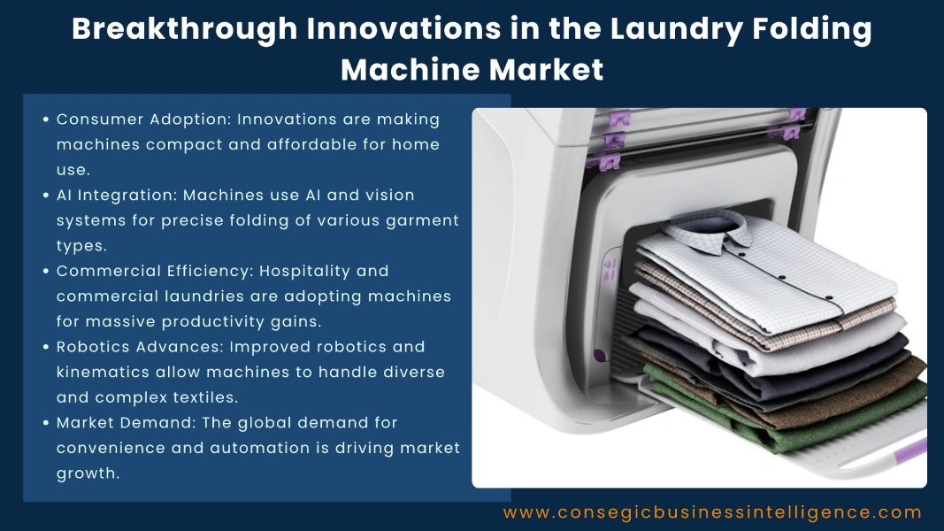 Breakthrough Innovations in the Laundry Folding Machine Market Blog
