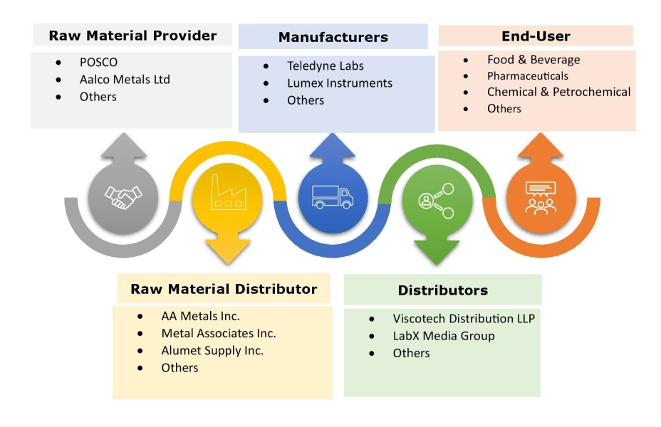 水銀分析装置市場エコシステム
