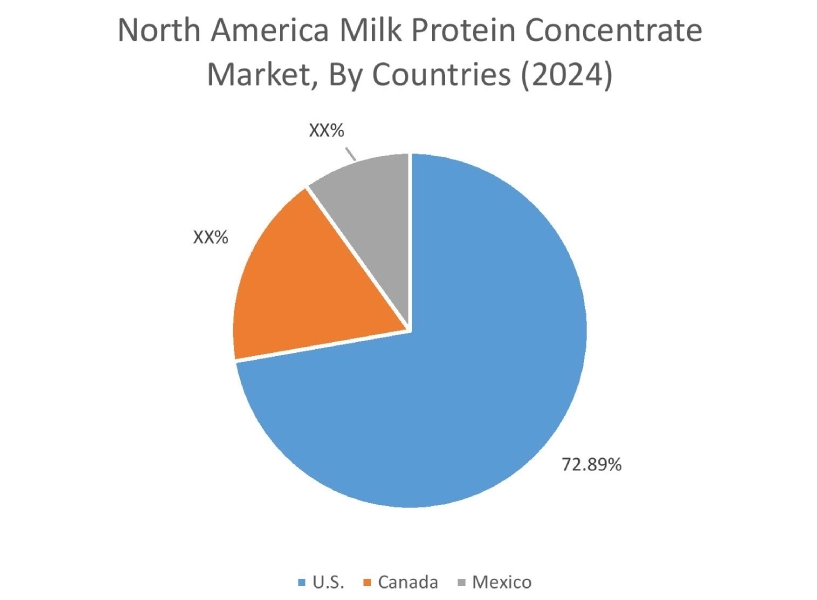 Milk Protein Concentration Market By Country Milk Protein Concentration Market By Country