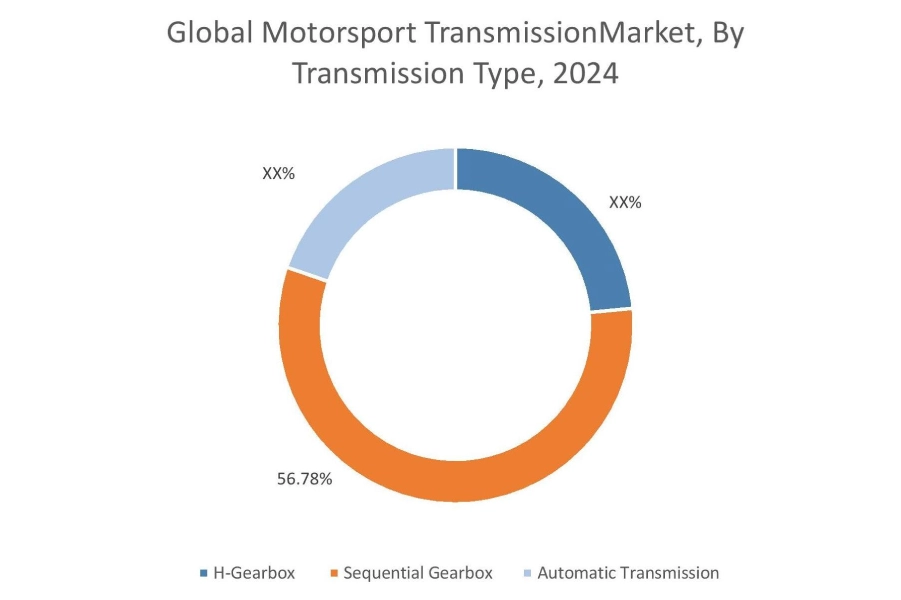모터스포츠 Transmission Market By Transmission Type