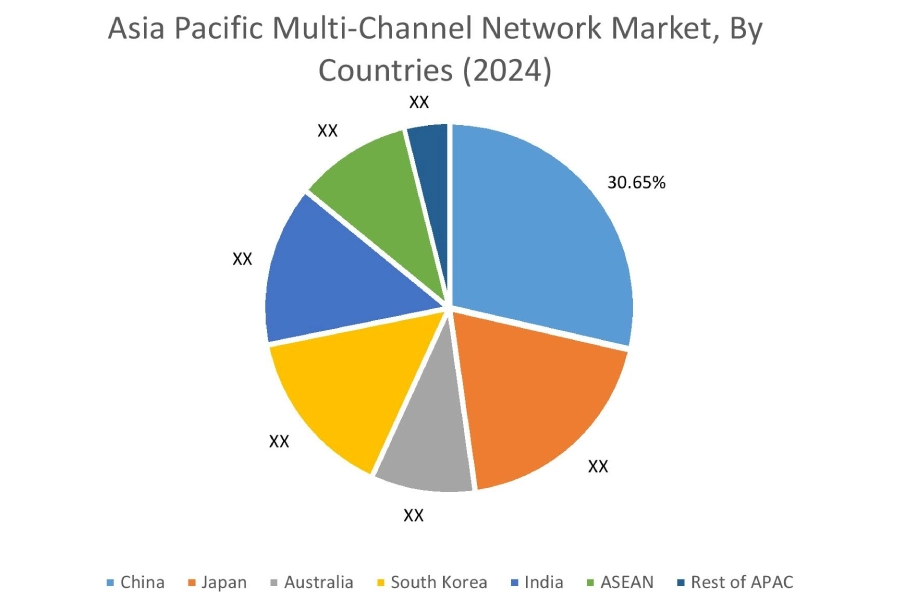 Multi-Channel Network Market By Country