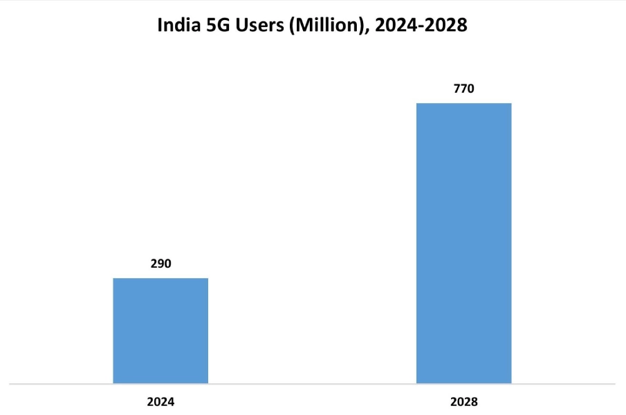 Multilayer Varistor Market Graph