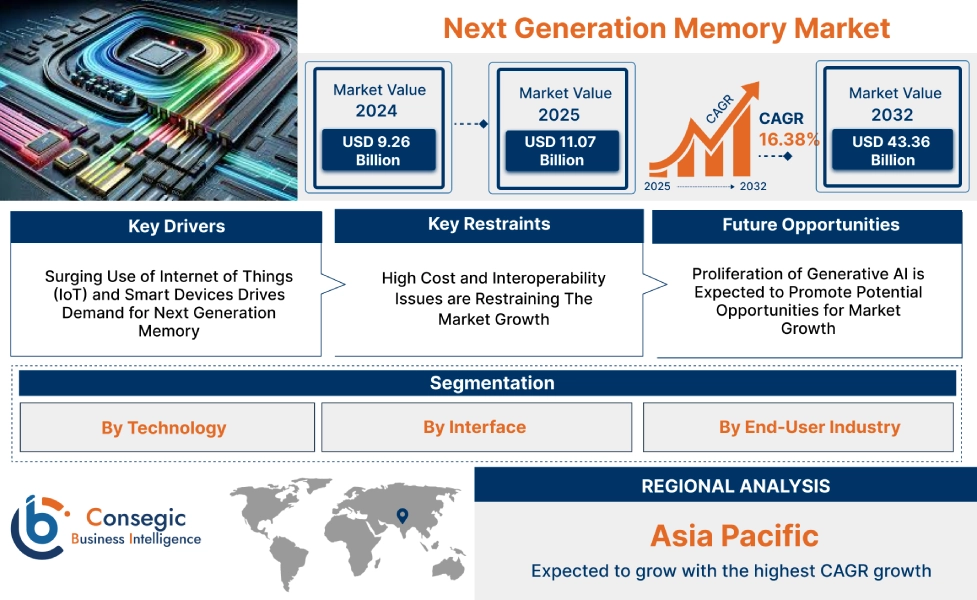 Linear Motion System Market Linear Motion System Market