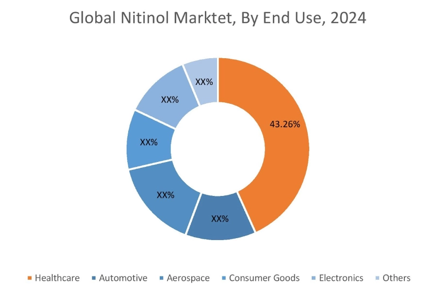 Nitinol Market By Scanning Technique Nitinol Market By Scanning Technique