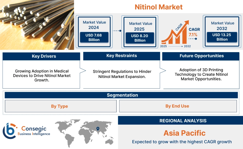 Nitinol Market