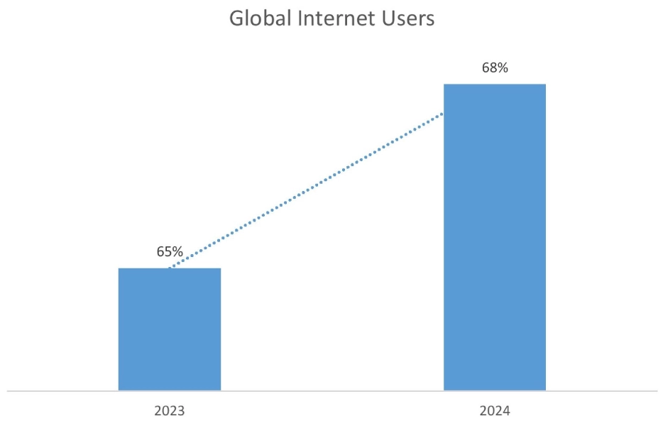 Online Tutoring Market Graph