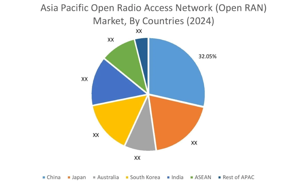 国別オープン無線アクセスネットワーク(オープンRAN)市場