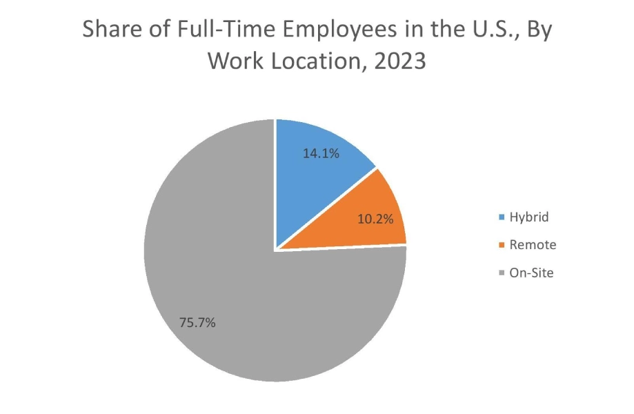 Portable Monitor Market Graph Portable Monitor Market Graph