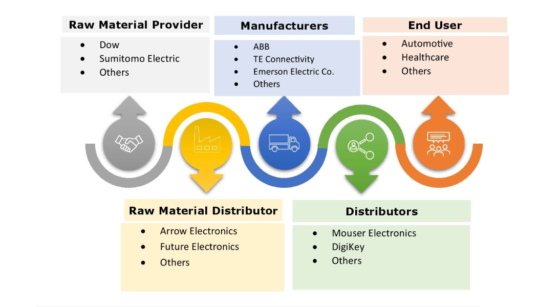 圧力センサー市場エコシステム