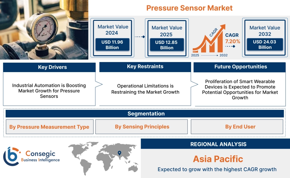 Pressure Sensor Market 