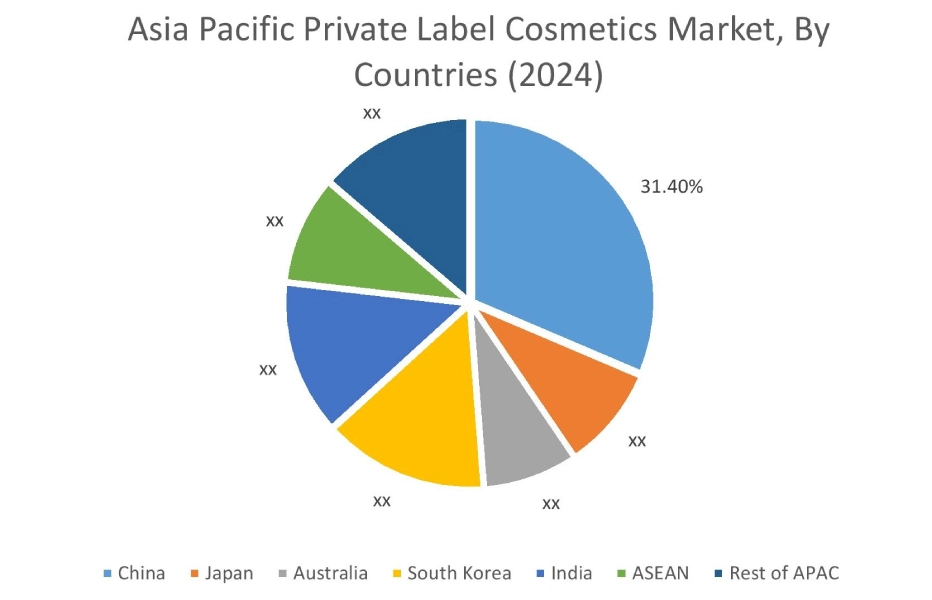 Private Label Cosmetics Market By Country Private Label Cosmetics Market By Country