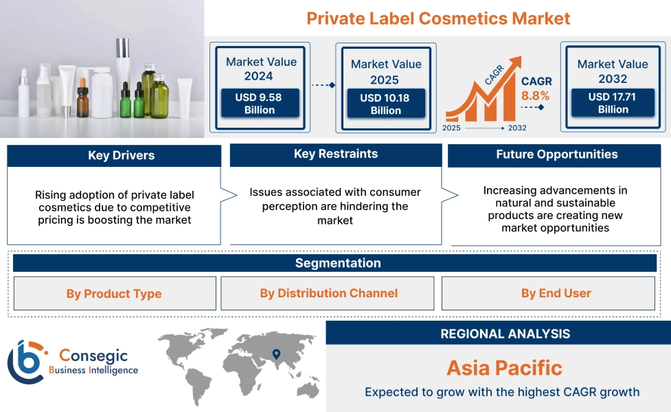 Private Label Cosmetics Market