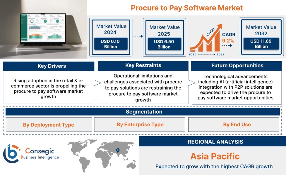 Procure To Pay Software Market Procure To Pay Software Market