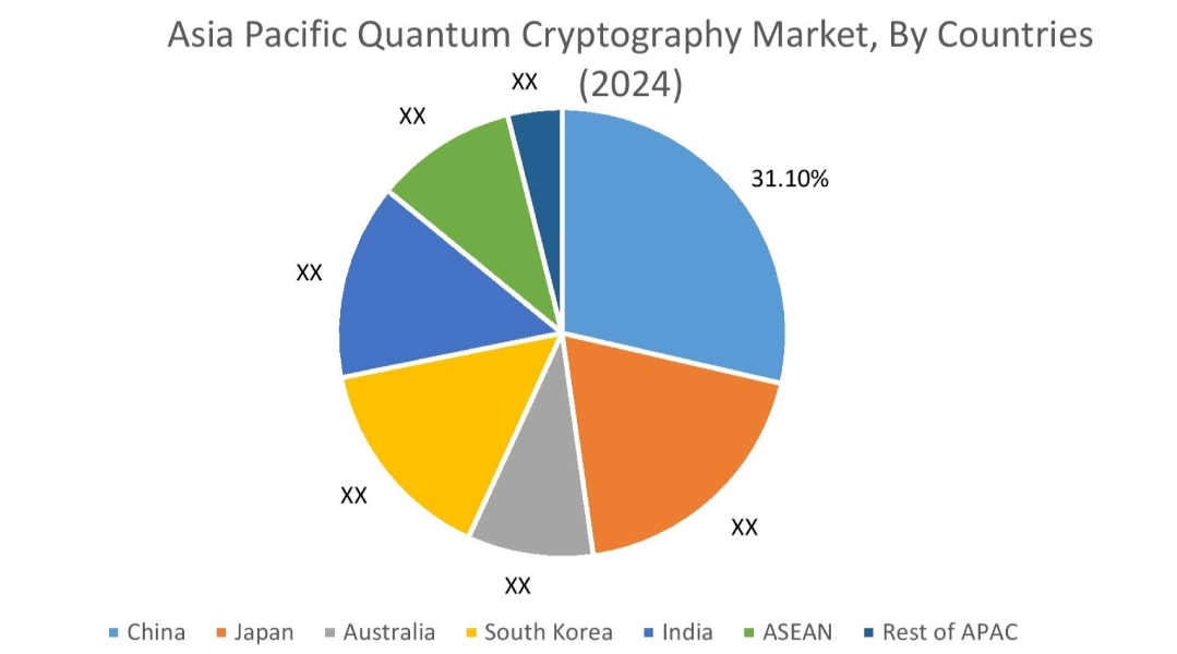 Quantum Cryptography Market By Country