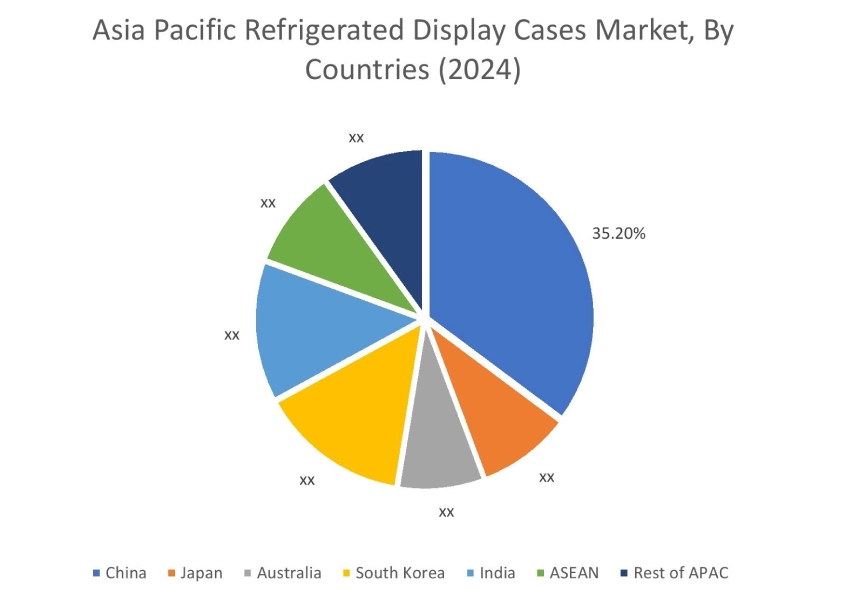 Refrigerated Display Cases Market By Country