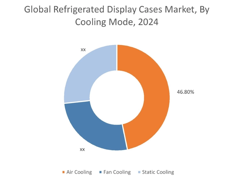 Refrigerated Display Cases Market By Cooling Mode