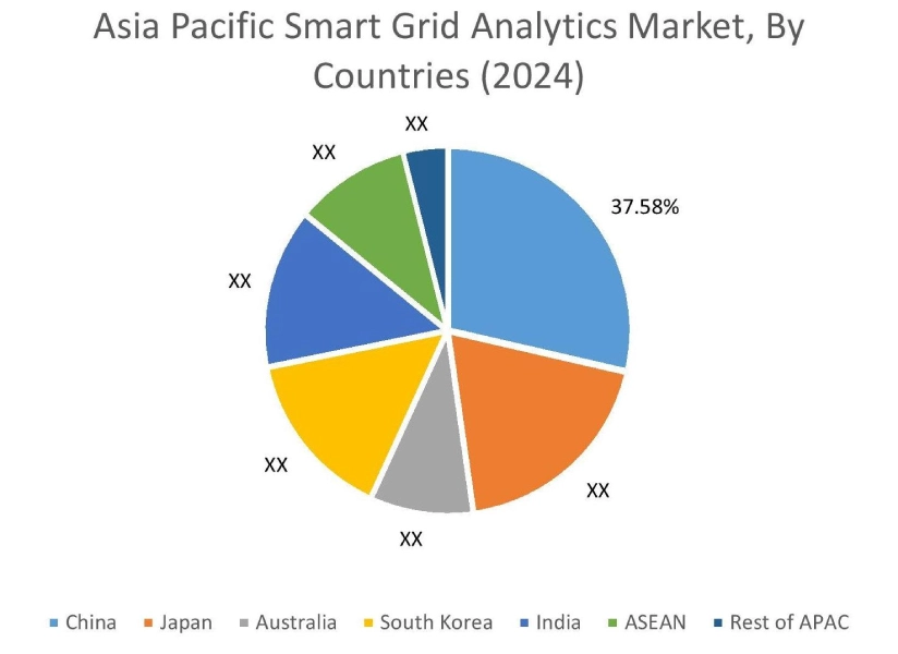 Smart Grid Analytics Market By Country