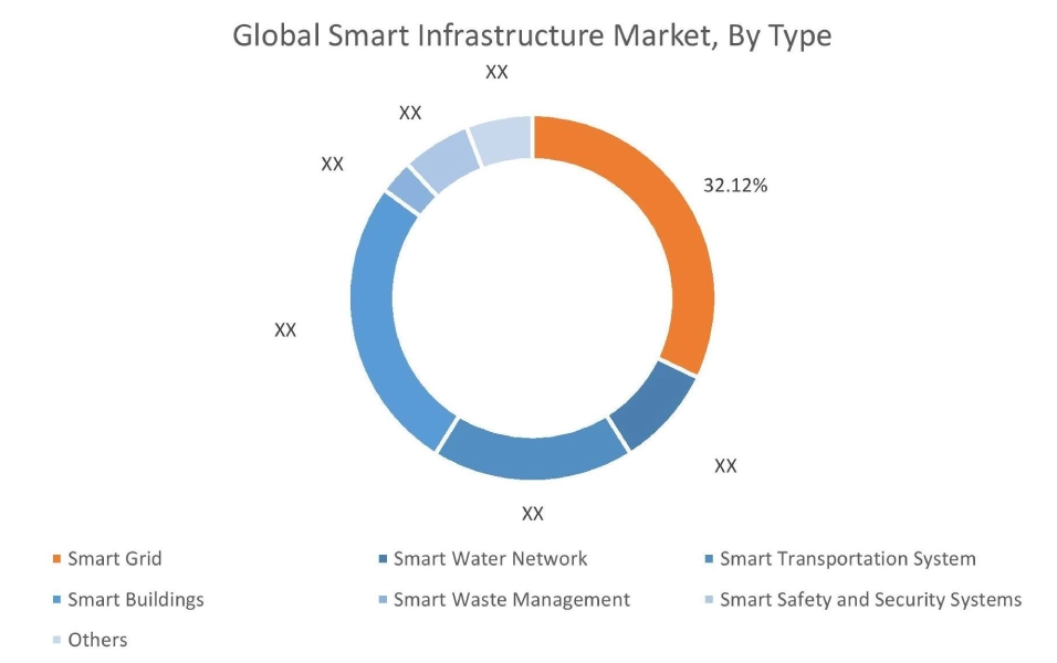 Smart Infrastructure Market By Applications