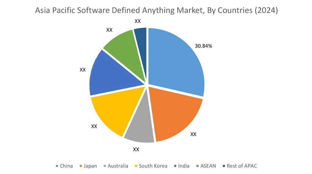 Software Defined Anything Market By Country Software Defined Anything Market By Country