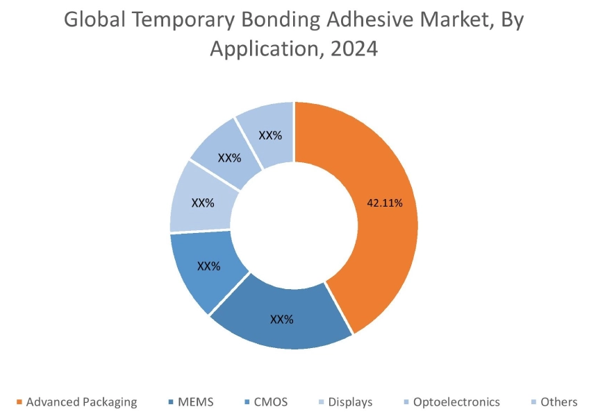 Temporary Bonding Adhesive Market By Scanning Technique