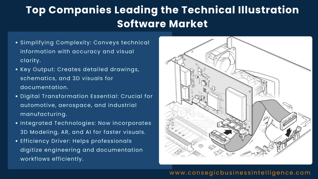 Top Companies Leading the Technical Illustration Software Market Blog