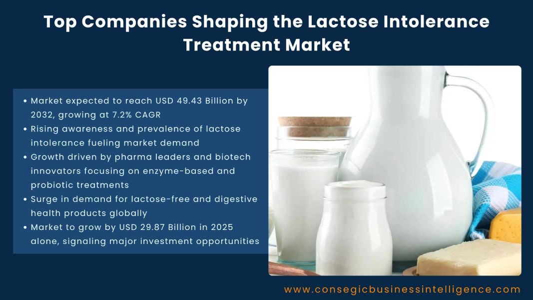 Top Companies Shaping the Lactose Intolerance Treatment Market Blog