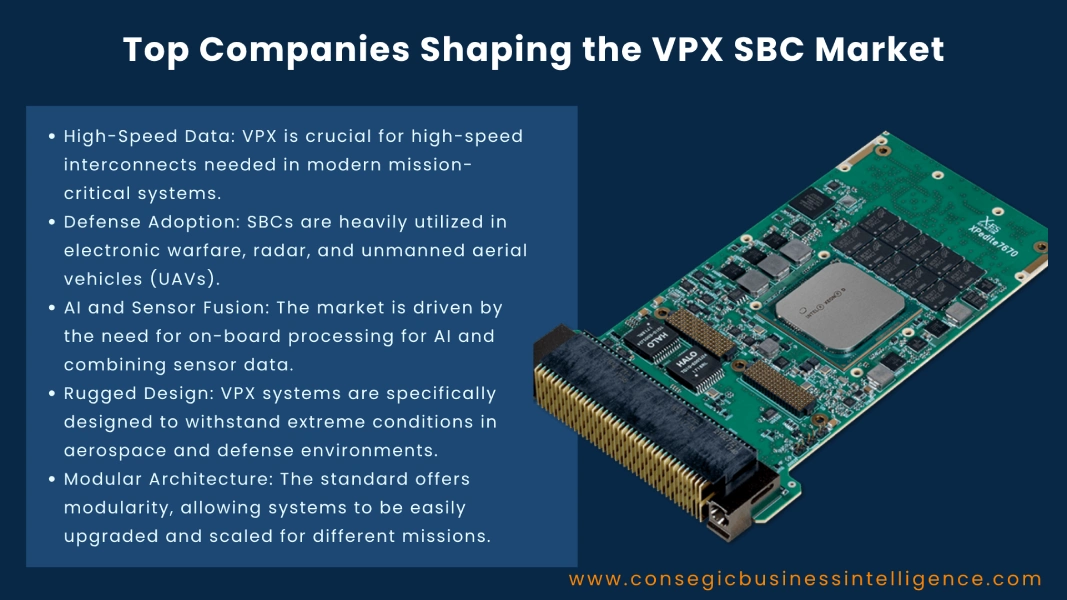 Top Companies Shaping the VPX SBC Market Blog