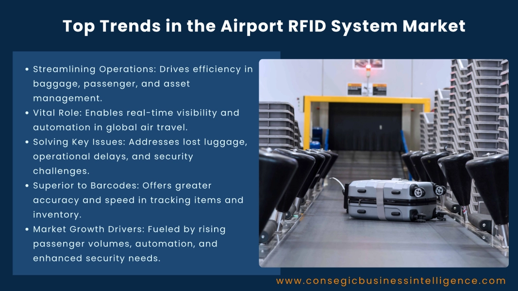 Top Trends in the Airport RFID System Market Blog