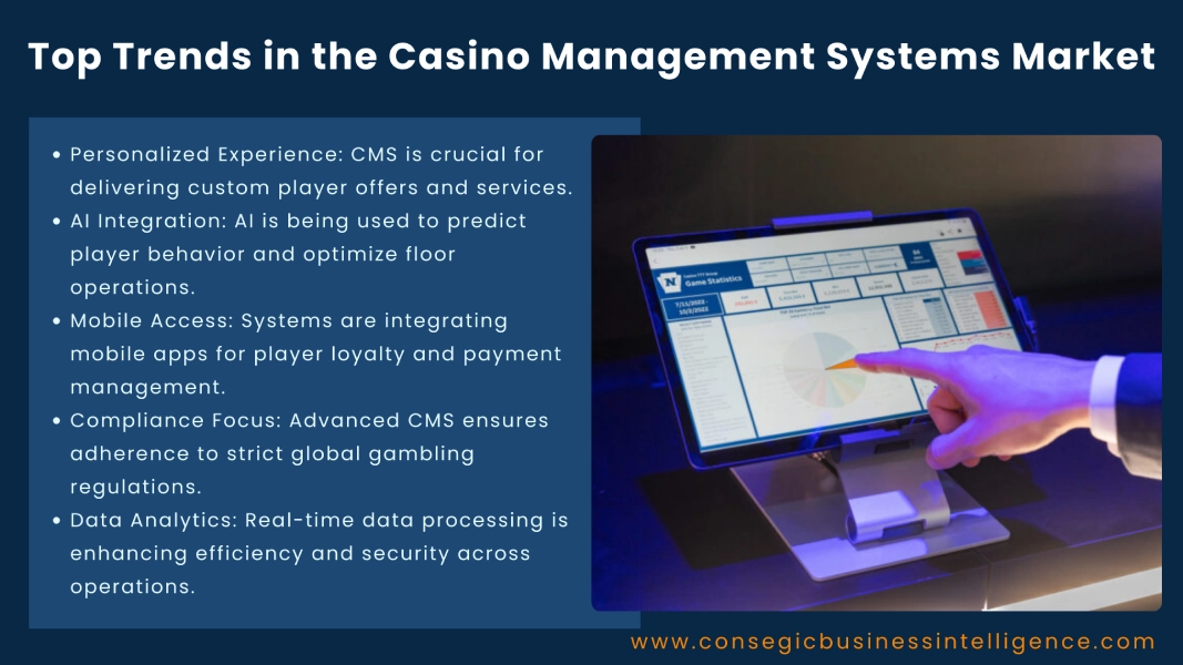 Top Trends in the Casino Management Systems Market Blog