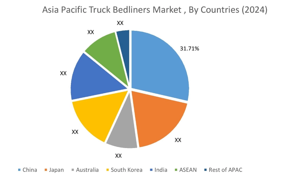 Truck Bedliners Market By Country