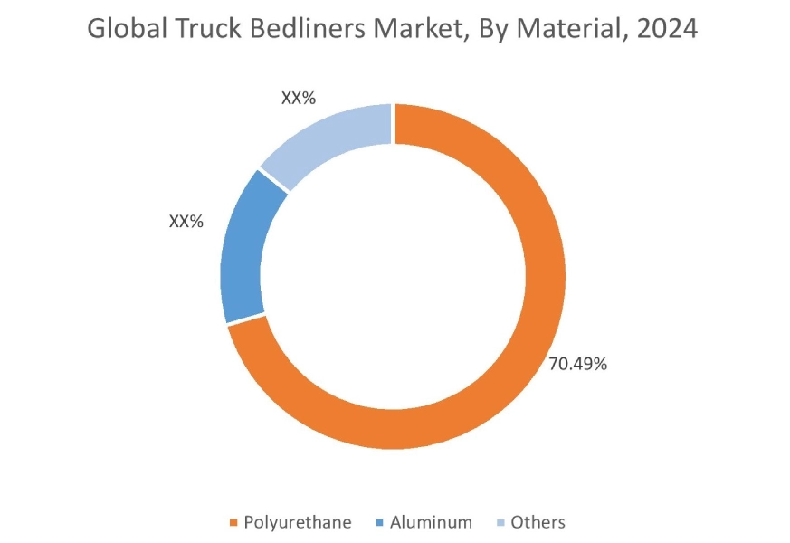 Truck Bedliners Market By Material