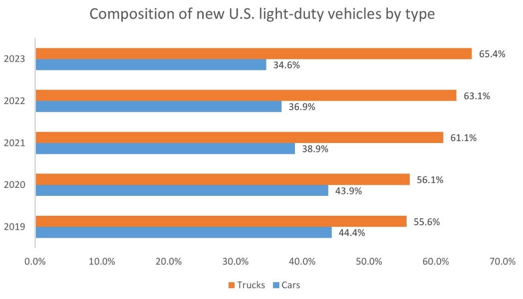 Truck Bedliners Market Graph