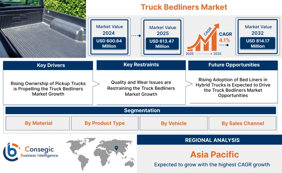 Truck Bedliners Market Truck Bedliners Market