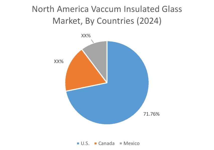 Vacuum Insulated Glass Market By Country