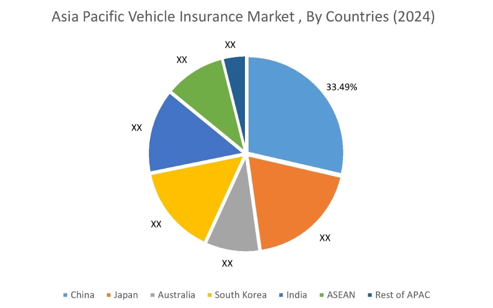 Vehicle Insurance Market By Country Vehicle Insurance Market By Country