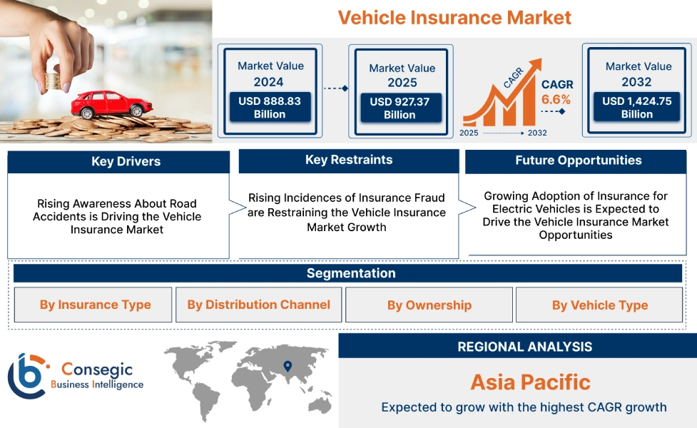 Vehicle Insurance Market 