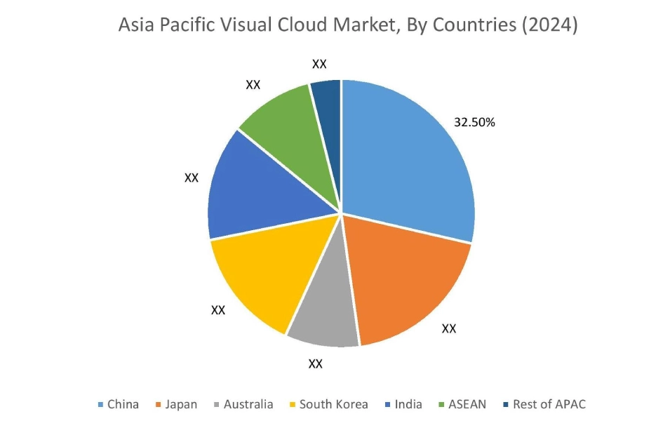 Visual Cloud Market By Country