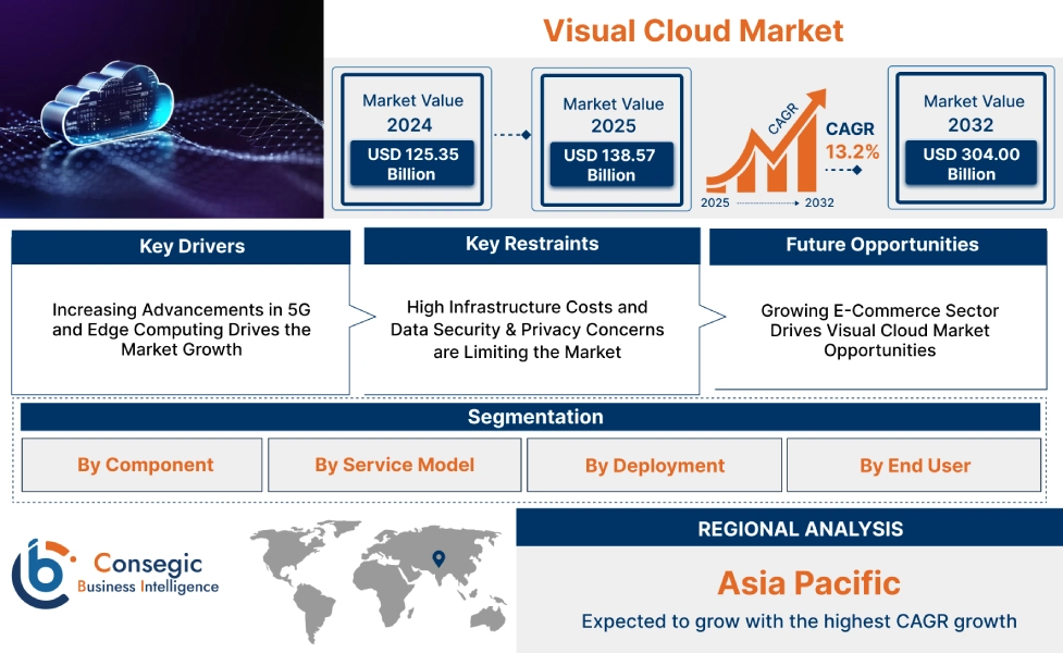 Visual Cloud Market Visual Cloud Market